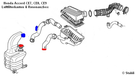Luftfilter] Leistungsoptimierung - Motoren & Abgasanlage - Accordforum