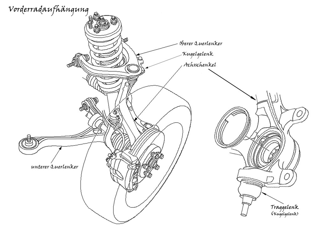 1452076116_vorderradaufhngung-cl7.thumb.jpg.d86abce88e85aca190f89bf9aa496fe2.jpg
