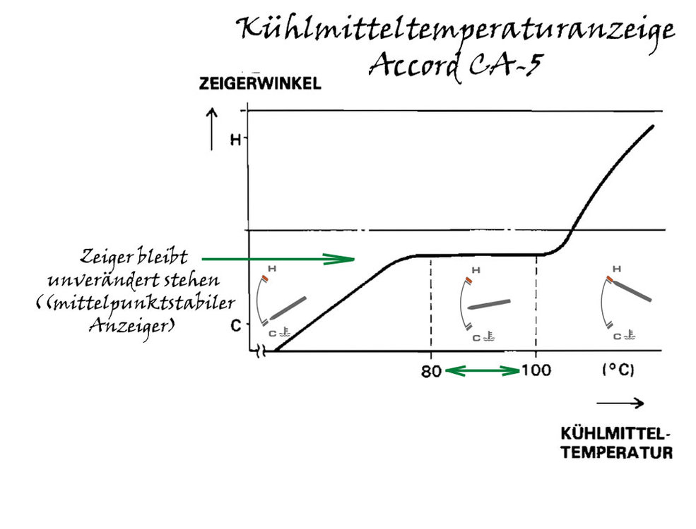 1931449795_Khlmitteltemperatur-Anzeige-CA5.thumb.jpg.00e04d6000aed56c2c87d0678913580f.jpg