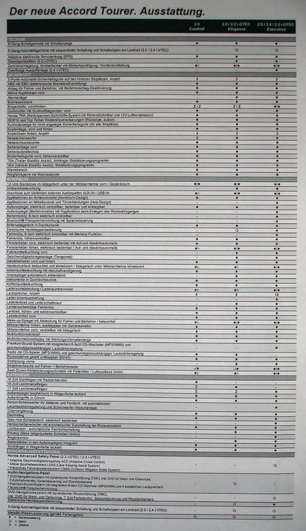 Accord2008Tourer_Ausstattung_web.thumb.jpg.7b0550226079d36866cfa0e2f793bfea.jpg