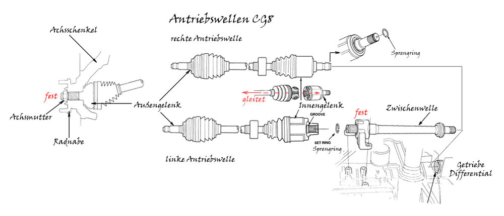 Antriebswellen-CG8.thumb.jpg.d34a853c8b2ebb15ed25e79a37cf026d.jpg