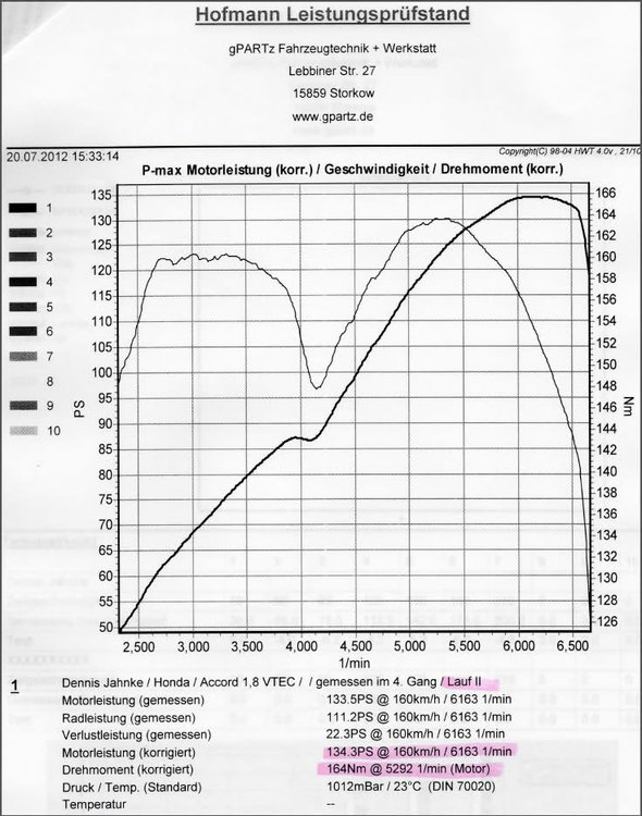 Dyno_cg8stock.thumb.jpg.6b88763b2646ea94e51c05afa00201a3.jpg