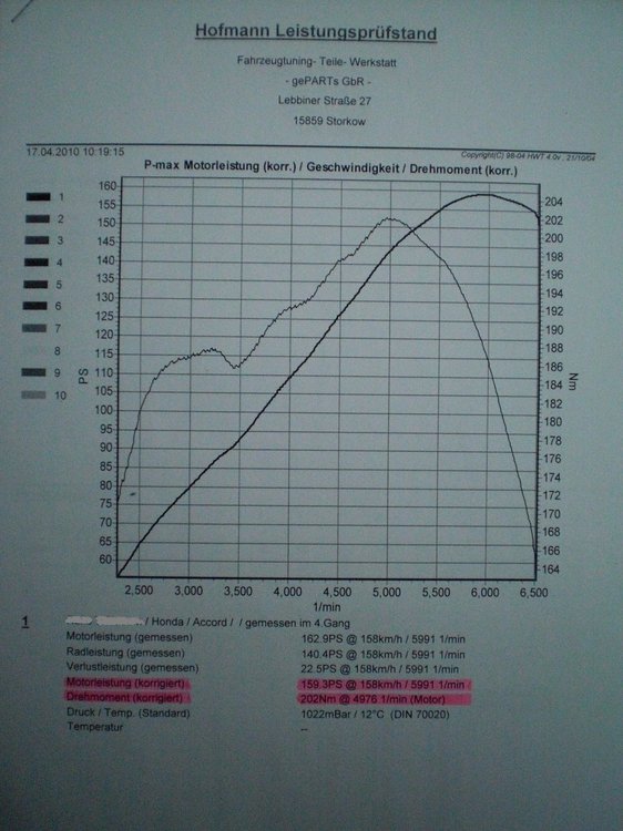 Dyno_cl3stock.thumb.jpg.44c1d111b2ca2116b7c22c94a5d49396.jpg