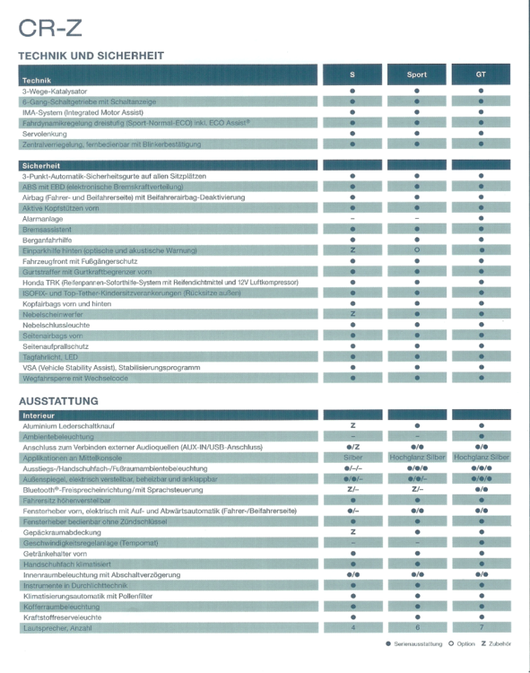 Offizieller_Honda_CR-Z_Prospekt_bild3.thumb.png.56064808a388dec6c0c549d15dc279f9.png
