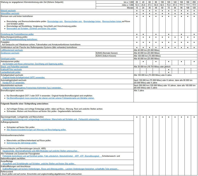 Wartungsplan.thumb.jpg.5f5c0c2adb26cbdcb7e6ea20d23a7138.jpg